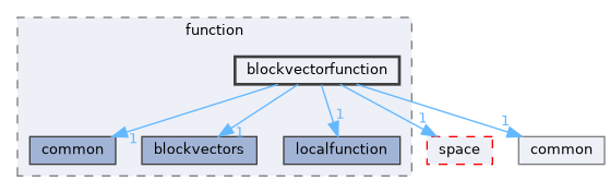 blockvectorfunction