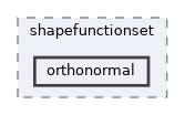 orthonormal
