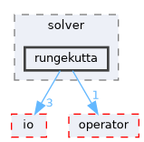 rungekutta