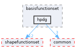 hpdg