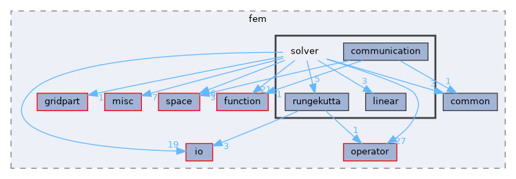 solver