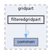 filteredgridpart