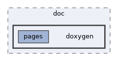 doxygen