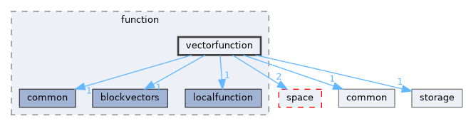 vectorfunction