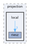 local
