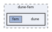 dune