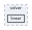 linear
