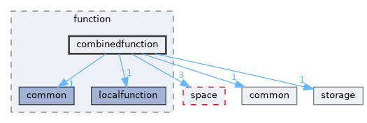combinedfunction