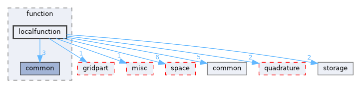 localfunction