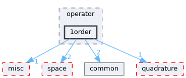 1order