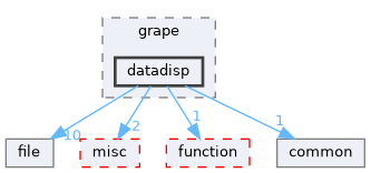 datadisp
