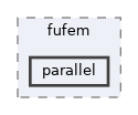 parallel