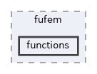 functions