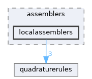 localassemblers