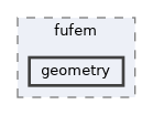 geometry