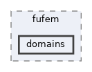 domains