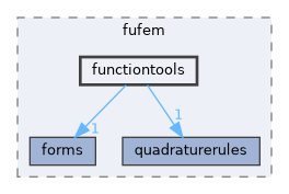 functiontools