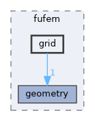 grid