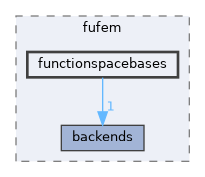 functionspacebases