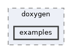 examples
