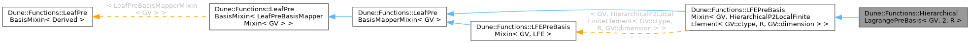 Inheritance graph