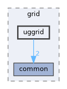 uggrid