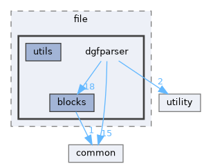 dgfparser
