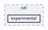 experimental