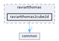 raviartthomas2cube2d