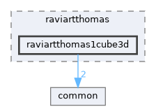raviartthomas1cube3d