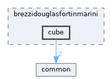 cube