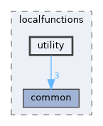 utility