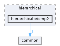 hierarchicalprismp2