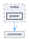 power