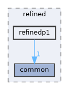 refinedp1
