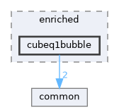cubeq1bubble