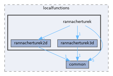 rannacherturek