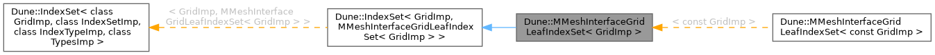 Inheritance graph