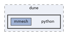 python