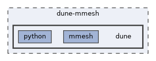 dune