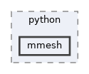 mmesh