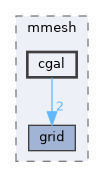 cgal