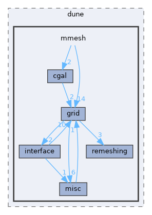 mmesh