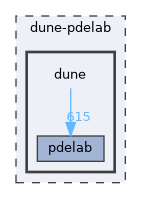 dune
