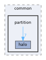 partition