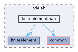 finiteelementmap