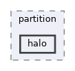 halo