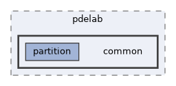 common