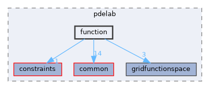 function