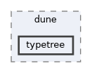 typetree